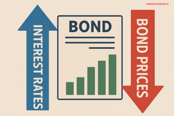 How Interest Rates Affect Bond Prices: A Simple Guide for Investors