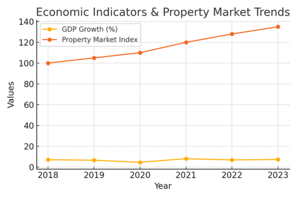 When is the Best Time to Buy or Sell Property? A Look at Real Estate Market Cycles
