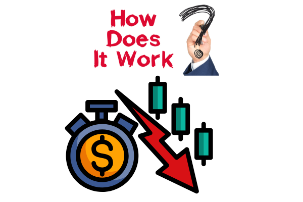 What is Short Selling? Learn How Investors Profit from Falling Prices