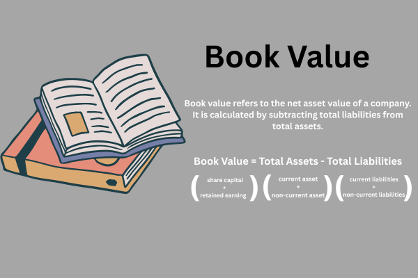 Understanding Book Value: Definition, Importance, and How to Calculate It