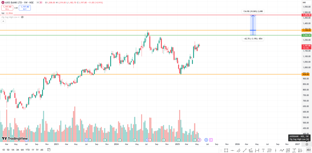 How to Use Breakout Swing Trading Strategy to Maximize Profits