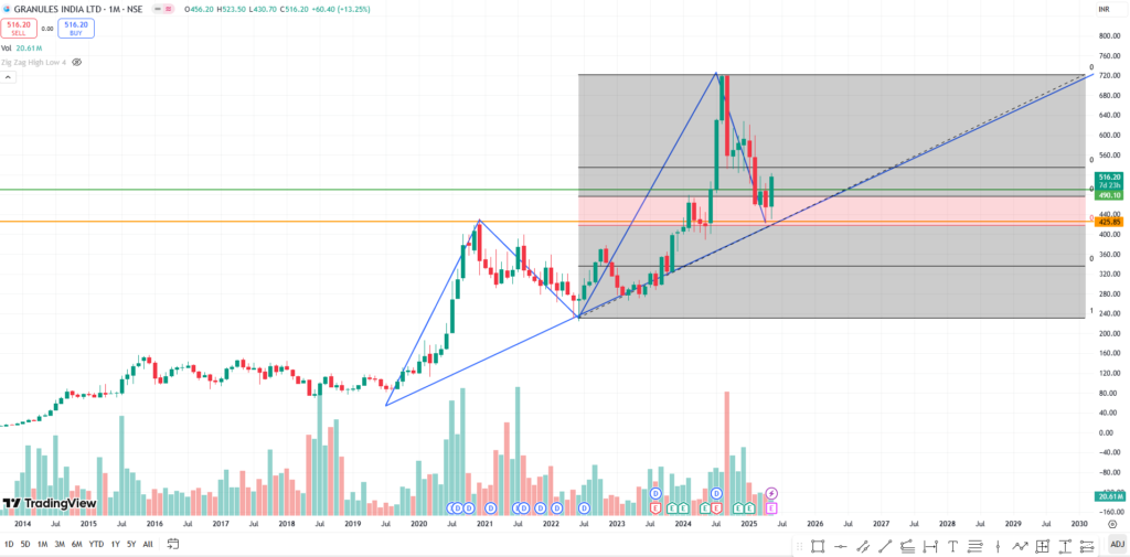 Top 10 Points to Remember for Trend Follow Swing Trading Strategy – A Step-by-Step Guide