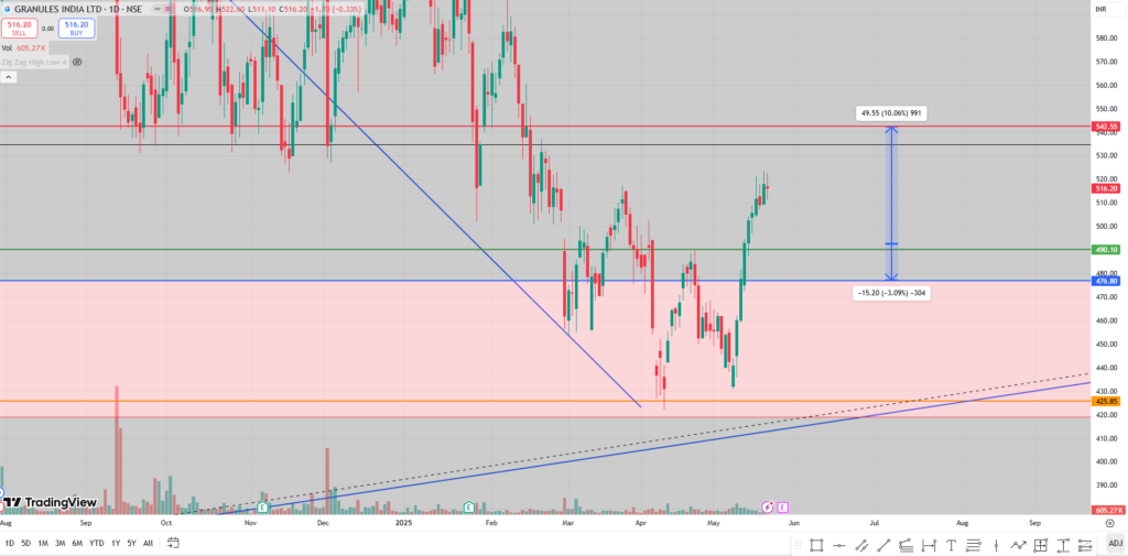 Top 10 Points to Remember for Trend Follow Swing Trading Strategy – A Step-by-Step Guide