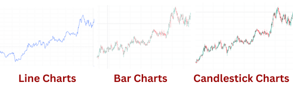 Technical Analysis: Definition, How to Use It, and Why It’s Essential for Stock Market Success
