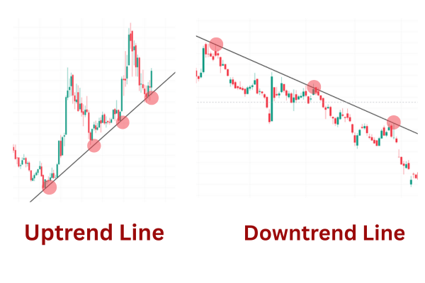 Technical Analysis: Definition, How to Use It, and Why It’s Essential for Stock Market Success