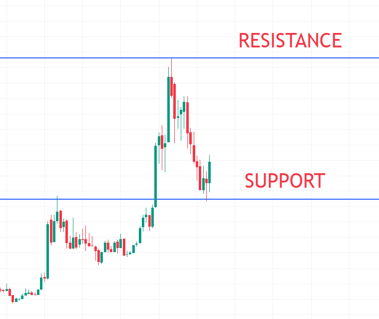 Technical Analysis: Definition, How to Use It, and Why It’s Essential for Stock Market Success